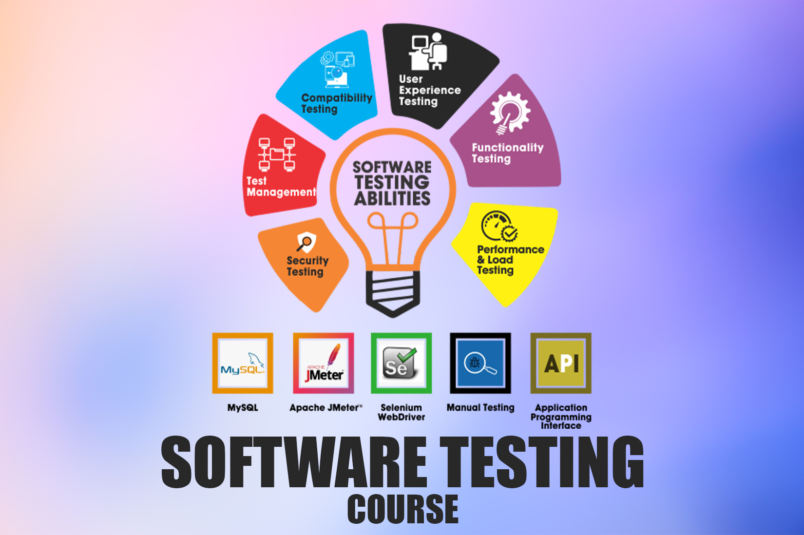 Software Testing Course in Pune with Placement